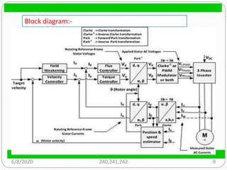 Vector Speed Control of Induction motor | PPTX