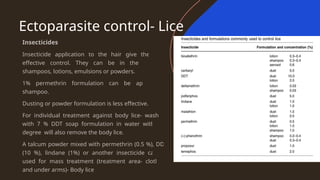vector control and ectoparasites in Public health.pptx