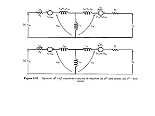 vector control induction motor.ppt