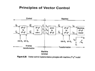 vector control induction motor.ppt