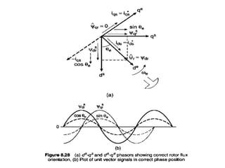 vector control induction motor.ppt