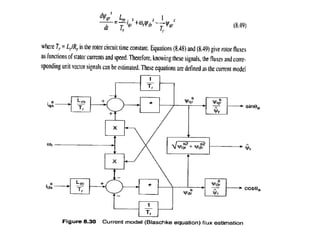 vector control induction motor.ppt