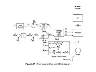 vector control induction motor.ppt