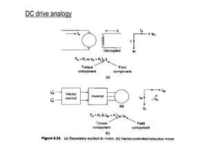 vector control induction motor.ppt