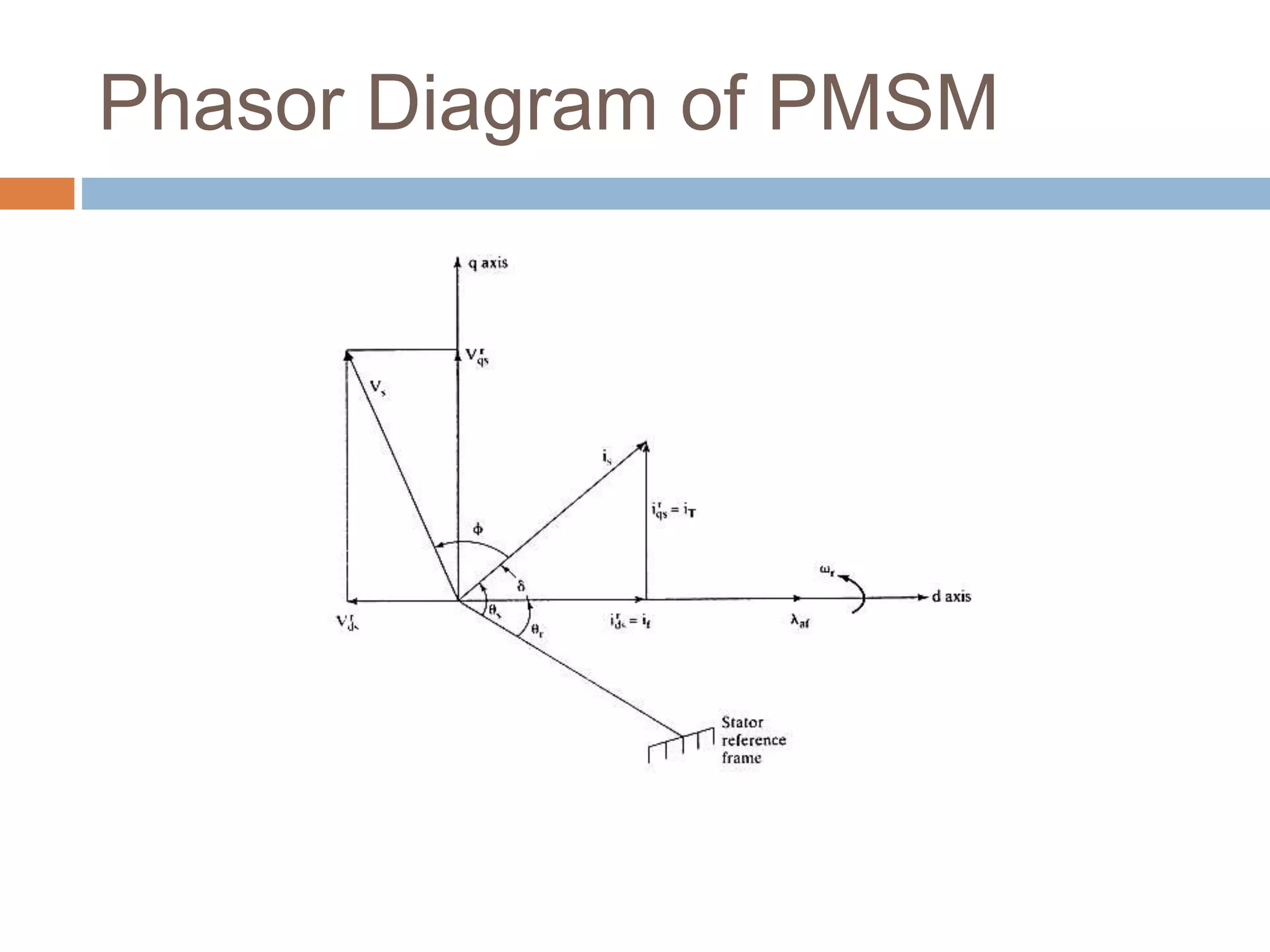 Phasor Diagram of PMSM
 