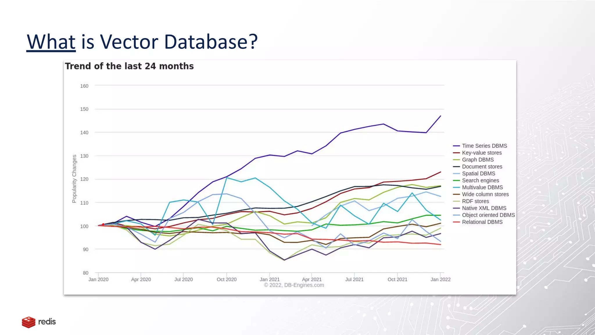 What is Vector Database?
 