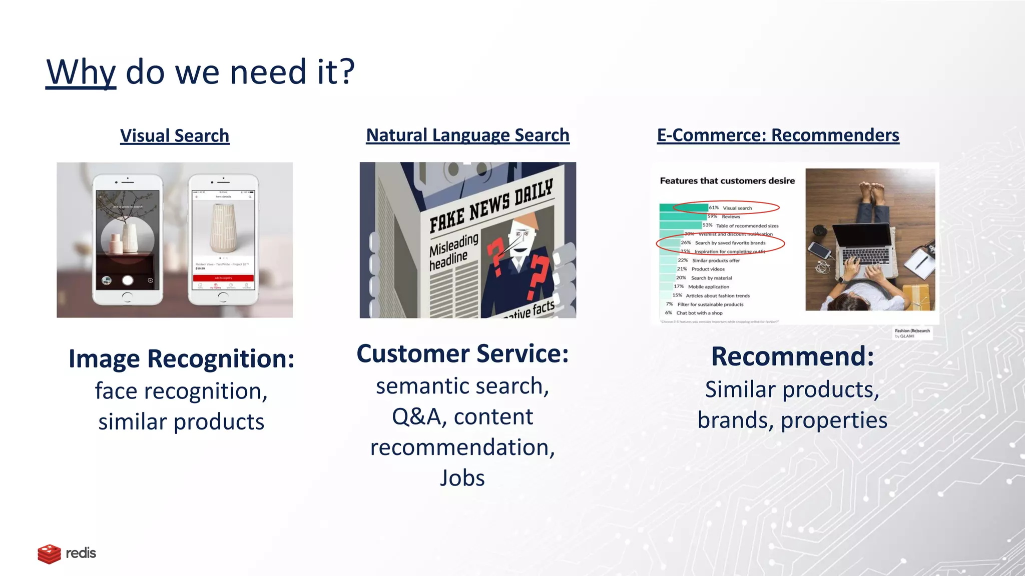 Why do we need it?
Visual Search E-Commerce: Recommenders
Natural Language Search
Customer Service:
semantic search,
Q&A, content
recommendation,
Jobs
Recommend:
Similar products,
brands, properties
Image Recognition:
face recognition,
similar products
 