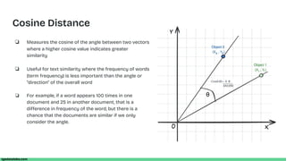 Cosine Distance Vector Vector Databases - A Technical Primer.pdf