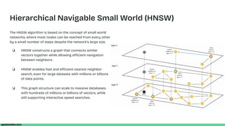 Hnsw Algorithm Parameters Vector Databases - A Technical Primer.pdf