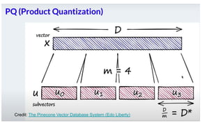 Credit: The Pinecone Vector Database System (Edo Liberty)
 