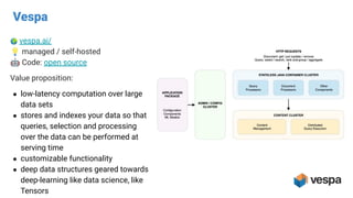 Vespa
🌍 vespa.ai/
💡 managed / self-hosted
🤖 Code: open source
Value proposition:
● low-latency computation over large
data sets
● stores and indexes your data so that
queries, selection and processing
over the data can be performed at
serving time
● customizable functionality
● deep data structures geared towards
deep-learning like data science, like
Tensors
 