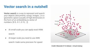 Vector search in a nutshell
Vector search is a way to represent and search
your objects (documents, songs, images..) in a
geometric space (usually of high-dimension) in
the form of an embedding (a vector of
numbers: [0.9, -0.1, 0.15, …])
● At small scale you can apply exact KNN
search
● At larger scale you need to use ANN
search: trade some precision for speed
Credit: Weaviate V1.0 release - virtual meetup
 