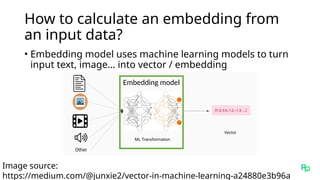 How to calculate an embedding from
an input data?
• Embedding model uses machine learning models to turn
input text, image… into vector / embedding
Image source:
https://medium.com/@junxie2/vector-in-machine-learning-a24880e3b96a
Embedding model
 