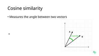 Cosine similarity
• Measures the angle between two vectors
=
 