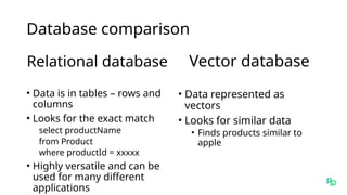 Database comparison
Relational database
• Data is in tables – rows and
columns
• Looks for the exact match
select productName
from Product
where productId = xxxxx
• Highly versatile and can be
used for many different
applications
Vector database
• Data represented as
vectors
• Looks for similar data
• Finds products similar to
apple
 