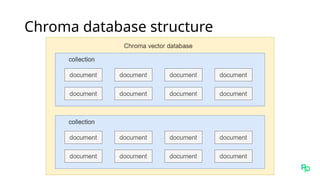 Chroma database structure
 