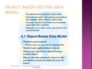 Vector data model | PPTX
