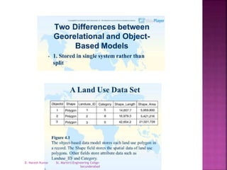 Vector data model | PPTX