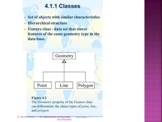 Vector data model | PPTX