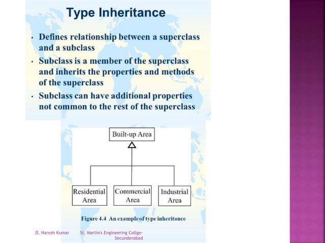 Vector data model | PPTX