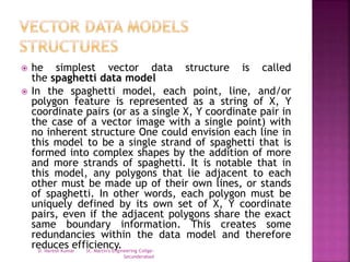 Vector data model | PPTX