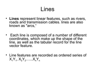 Vector Data Model presentation GIS new.ppt