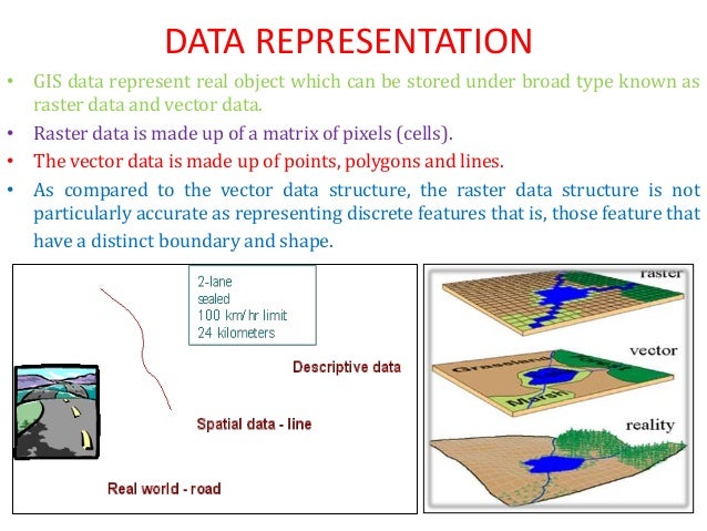 Towards The Implementation Of A Vector Data Type In Gis - Vector Art
