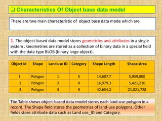 Vector data model _Topology _Tin.pptx