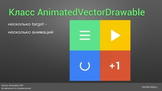 Vector Drawable API 
возможности применения
Класс AnimatedVectorDrawable
несколько target -  
несколько анимаций
 