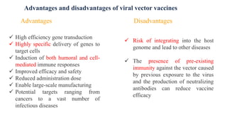Vectored Vaccines.pptx