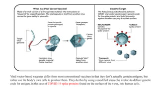 Vectored Vaccines.pptx