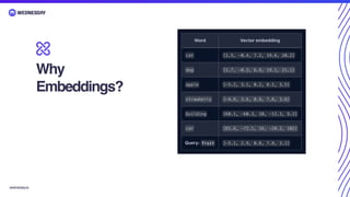 Vector Embedding using AI | PDF