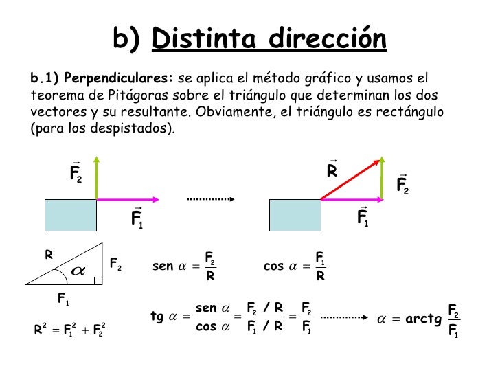 vectores perpendiculares