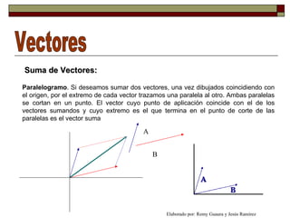 Vectores Suma de Vectores: Paralelogramo . Si deseamos sumar dos vectores, una vez dibujados coincidiendo con el origen, por el extremo de cada vector trazamos una paralela al otro. Ambas paralelas se cortan en un punto. El vector cuyo punto de aplicación coincide con el de los vectores sumandos y cuyo extremo es el que termina en el punto de corte de las paralelas es el vector suma  B A Elaborado por: Remy Guaura y Jesús Ramírez 
