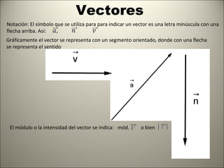 Vectores Notación: El símbolo que se utiliza para para indicar un vector es una letra minúscula con una  flecha arriba. Así:  Gráficamente el vector se representa con un segmento orientado, donde con una flecha  se representa el sentido El módulo o la intensidad del vector se indica:  mód.  o bien  