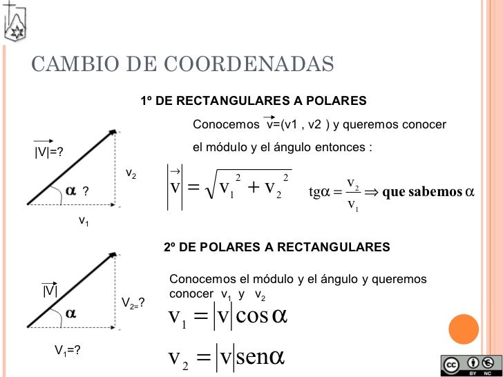 Para Que Sirve El Vector Unitario
