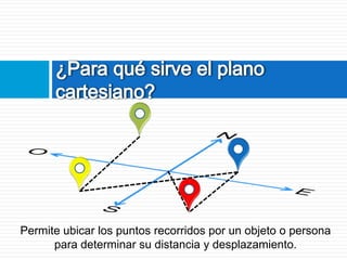 6 de septiembre de 2011 | LEM José Alejandro López Rentería
Permite ubicar los puntos recorridos por un objeto o persona
para determinar su distancia y desplazamiento.