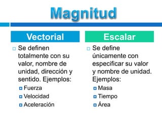 Vectorial
Escalar
Se definen
totalmente con su
valor, nombre de
unidad, dirección y
sentido. Ejemplos:
Se define
únicamente con
especificar su valor
y nombre de unidad.
Ejemplos:
Fuerza
Masa
Velocidad
Tiempo
Aceleración
Área
6 de septiembre de 2011 | LEM José Alejandro López Rentería