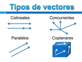 Colineales
Paralelos
Concurrentes
Coplanares
6 de septiembre de 2011 | LEM José Alejandro López Rentería