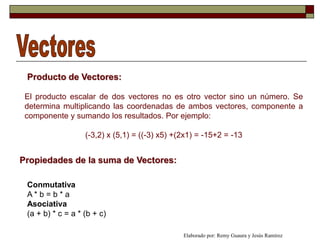 Producto de Vectores:

 El producto escalar de dos vectores no es otro vector sino un número. Se
 determina multiplicando las coordenadas de ambos vectores, componente a
 componente y sumando los resultados. Por ejemplo:

                   (-3,2) x (5,1) = ((-3) x5) +(2x1) = -15+2 = -13


Propiedades de la suma de Vectores:

 Conmutativa
 A* b= b * a
 Asociativa
 (a + b) * c = a * (b + c)

                                                Elaborado por: Remy Guaura y Jesús Ramírez
 