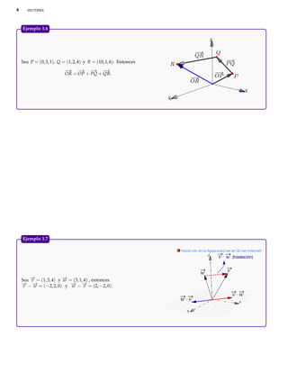 4      VECTORES




    Ejemplo 1.6

                                                                                          Z



    Sea P = (0, 3, 1), Q = (1, 2, 4) y R = (10, 1, 6). Entonces
                          −→ − → −   → −  →
                          OR = OP + PQ + QR.


                                                                                                                Y
                                                                  X




    Ejemplo 1.7

                                                                      . Hacer clic en la ﬁgura para ver en 3D (en Internet)
                                                                                        Z
                                                                                               v w       (traslación)


                                                                                    w                v
    Sea − = (1, 3, 4) y − = (3, 1, 4) , entonces
        →
        v               →
                        w
    − − − = (−2, 2, 0) y − − − = (2, −2, 0).
    → →
     v   w                 → →
                           w       v
                                                                                                         v w
                                                                       w v                                  Y

                                                                           X
 
