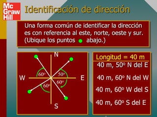 Identificación de dirección
Una forma común de identificar la dirección
es con referencia al este, norte, oeste y sur.
(Ubique los puntos      abajo.)

             N             Longitud = 40 m
                           40 m, 50o N del E
     60o      50o
W                    E      40 m, 60o N del W
             60o
       60o
                           40 m, 60o W del S

                           40 m, 60o S del E
             S
 