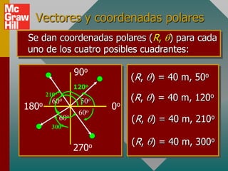 Vectores y coordenadas polares
Se dan coordenadas polares (R, ) para cada
uno de los cuatro posibles cuadrantes:

                    90o
                                (R, ) = 40 m, 50o
                    120o
       210o
         60o         50o        (R, ) = 40 m, 120o
180o                       0o
                     60o
              60o               (R, ) = 40 m, 210o
         3000

                                (R, ) = 40 m, 300o
                    270o
 