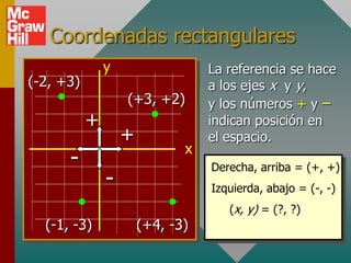 Coordenadas rectangulares
               y                  La referencia se hace
(-2, +3)                          a los ejes x y y,
                   (+3, +2)       y los números + y –
           +                      indican posición en
                   +              el espacio.
                              x
      -                           Derecha, arriba = (+, +)
               -                  Izquierda, abajo = (-, -)
                                     (x, y) = (?, ?)
  (-1, -3)             (+4, -3)
 