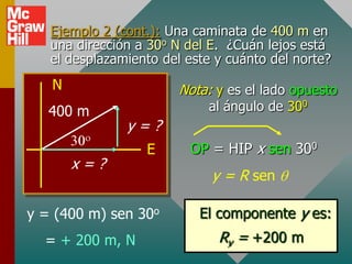 Ejemplo 2 (cont.): Una caminata de 400 m en
   una dirección a 30o N del E. ¿Cuán lejos está
   el desplazamiento del este y cuánto del norte?
   N                    Nota: y es el lado opuesto
   400 m                    al ángulo de 300
               y=?
                  E      OP = HIP x sen 300
       x=?
                             y = R sen

y = (400 m) sen 30o        El componente y es:
  = + 200 m, N                Ry = +200 m
 