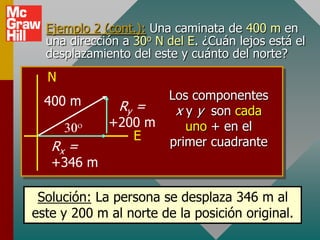 Ejemplo 2 (cont.): Una caminata de 400 m en
  una dirección a 30o N del E. ¿Cuán lejos está el
  desplazamiento del este y cuánto del norte?
  N
  400 m                 Los componentes
               Ry =      x y y son cada
             +200 m        uno + en el
                E       primer cuadrante
   Rx =
   +346 m

 Solución: La persona se desplaza 346 m al
este y 200 m al norte de la posición original.
 