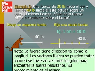Ejemplo 3: Una fuerza de 30 lb hacia el sur y
    una de 40 lb hacia el este actúan sobre un
    burro al mismo tiempo. ¿Cuál es la fuerza
    NETA o resultante sobre el burro?
Dibuje un esquema burdo.    Elija una escala burda:
                              Ej: 1 cm = 10 lb
                 40 lb                     40 lb


    Nota: La fuerza tiene direccióncm = 40 lb
                                 4 tal como la
    longitud. Los vectores fuerza se pueden tratar
    como si se tuvieran vectores 3 cm = 30 lb
                       30 lb      longitud para
     30 lb
    encontrar la fuerza resultante. ¡El
 