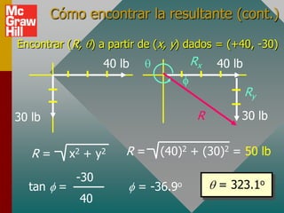Cómo encontrar la resultante (cont.)

Encontrar (R, ) a partir de (x, y) dados = (+40, -30)
                    40 lb              Rx   40 lb

                                                    Ry

30 lb                                   R       30 lb


   R=        x2 + y 2   R=      (40)2 + (30)2 = 50 lb

              -30
  tan    =                  = -36.9o        = 323.1o
               40
 