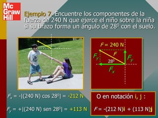 Ejemplo 7. Encuentre los componentes de la
      fuerza de 240 N que ejerce el niño sobre la niña
      si su brazo forma un ángulo de 280 con el suelo.

                                        F = 240 N

                                   Fy        F
                                           280
                                                    Fy
                                           Fx


Fx = -|(240 N) cos 280| = -212 N    O en notación i, j :

Fy = +|(240 N) sen 280| = +113 N   F = -(212 N)i + (113 N)j
 