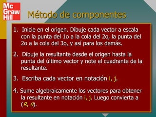 Método de componentes
1. Inicie en el origen. Dibuje cada vector a escala
   con la punta del 1o a la cola del 2o, la punta del
   2o a la cola del 3o, y así para los demás.
2. Dibuje la resultante desde el origen hasta la
   punta del último vector y note el cuadrante de la
   resultante.
3. Escriba cada vector en notación i, j.

4. Sume algebraicamente los vectores para obtener
   la resultante en notación i, j. Luego convierta a
   (R, ).
 